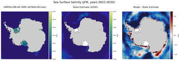 JFM Salinity
