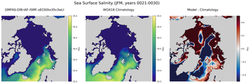 JFM Salinity