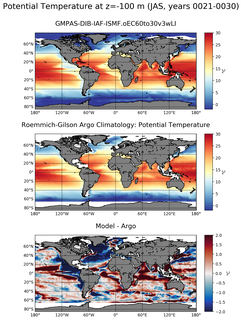 JAS Model potential temperature compared with Argo observations