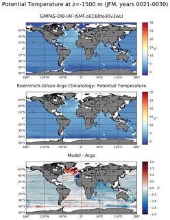 JFM Model potential temperature compared with Argo observations