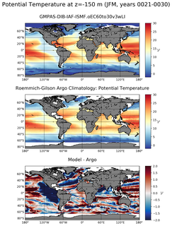 JFM Model potential temperature compared with Argo observations