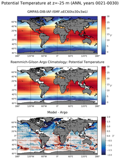 ANN Model potential temperature compared with Argo observations