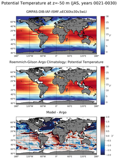 JAS Model potential temperature compared with Argo observations