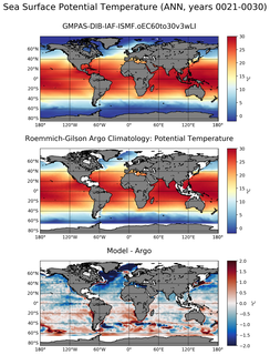 ANN Model potential temperature compared with Argo observations