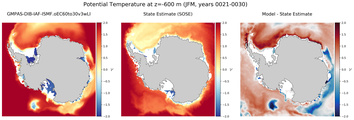 JFM Potential Temperature