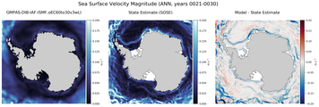 ANN Velocity Magnitude