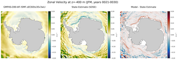 JFM Zonal Velocity
