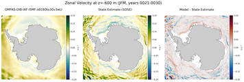 JFM Zonal Velocity