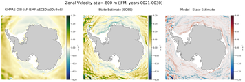 JFM Zonal Velocity
