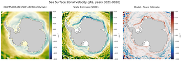 JAS Zonal Velocity
