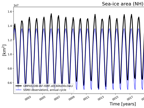 Time Series