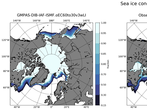 Sea Ice Analysis