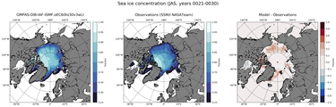 JAS Climatology Map of Northern-Hemisphere Sea-Ice Concentration