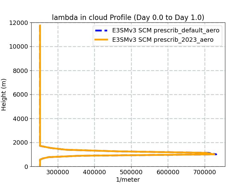 lambda_cloud_profile_window1.jpg