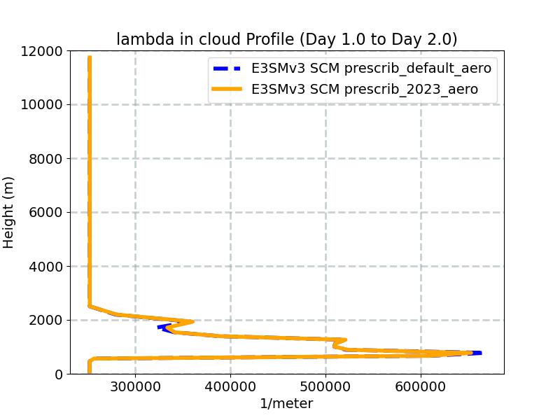 lambda_cloud_profile_window2.jpg