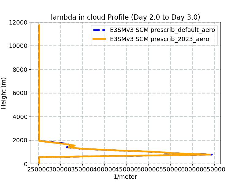 lambda_cloud_profile_window3.jpg