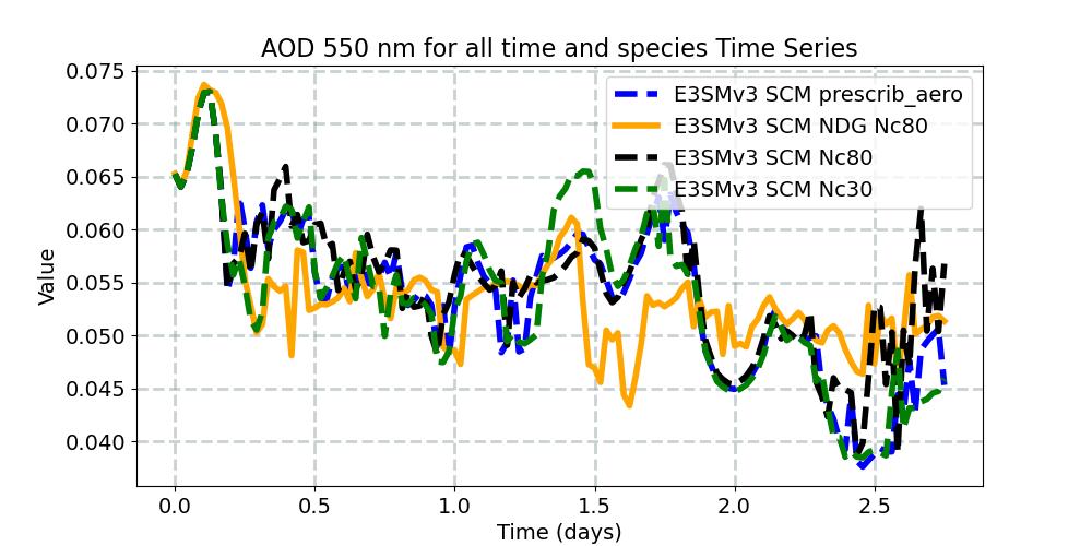 AODALL_timeseries.jpg