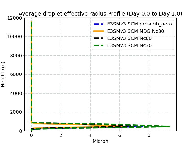 AREL_profile_window1.jpg