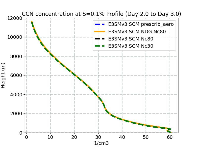 CCN3_profile_window3.jpg