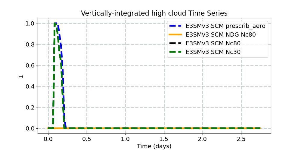 CLDHGH_timeseries.jpg