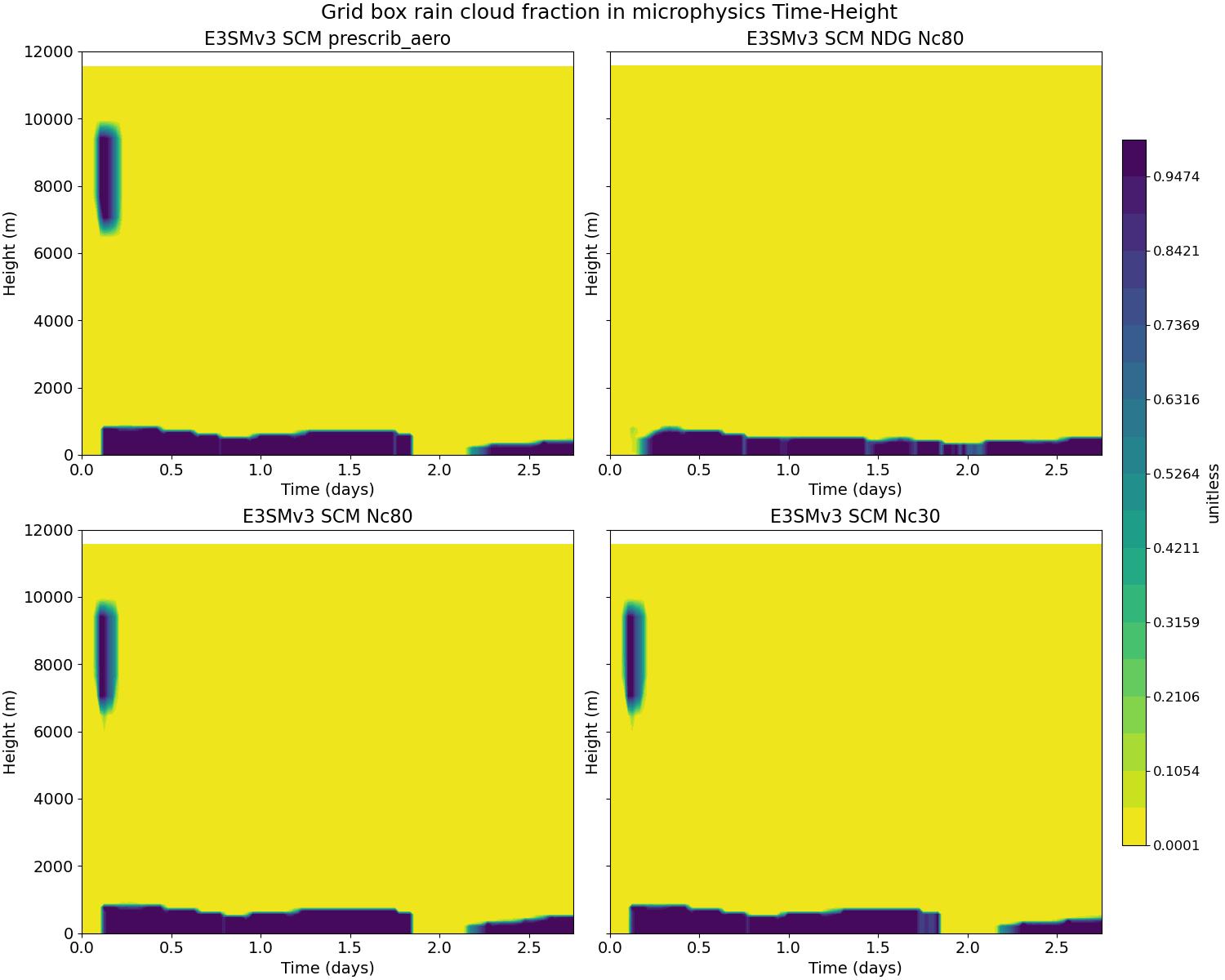 CLOUDFRAC_RAIN_MICRO_time_height.jpg