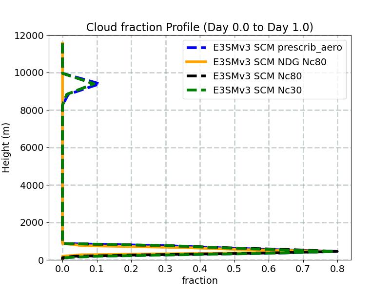 CLOUD_profile_window1.jpg