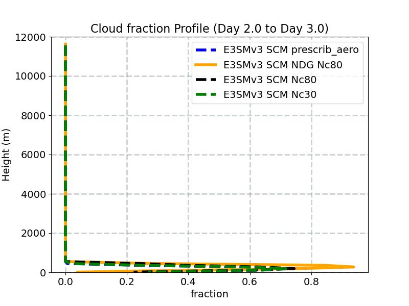 CLOUD_profile_window3.jpg
