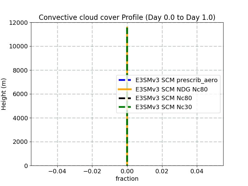 CONCLD_profile_window1.jpg