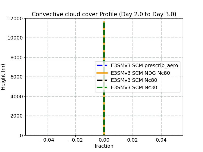 CONCLD_profile_window3.jpg