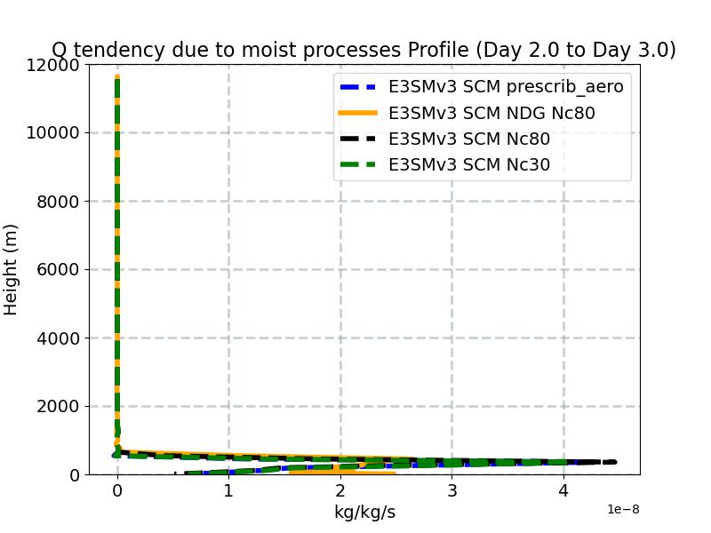 DCQ_profile_window3.jpg
