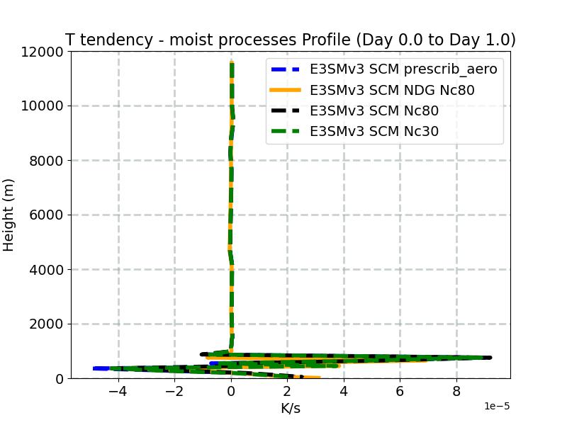 DTCOND_profile_window1.jpg
