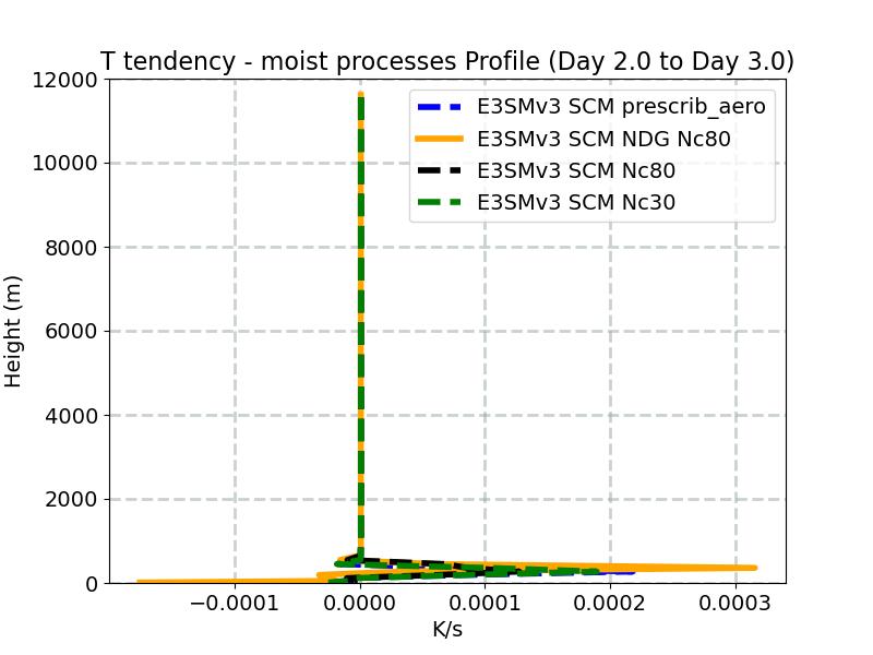 DTCOND_profile_window3.jpg
