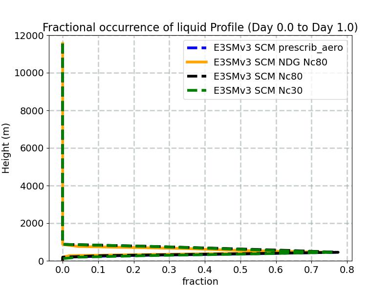 FREQL_profile_window1.jpg