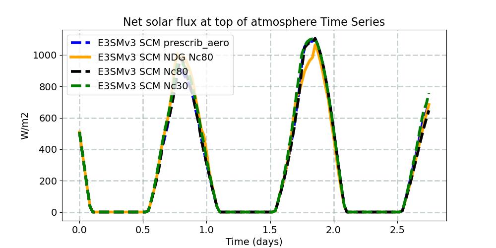 FSNTOA_timeseries.jpg