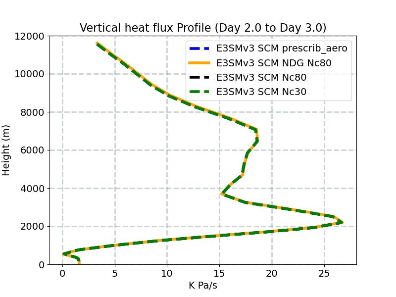 OMEGAT_profile_window3.jpg