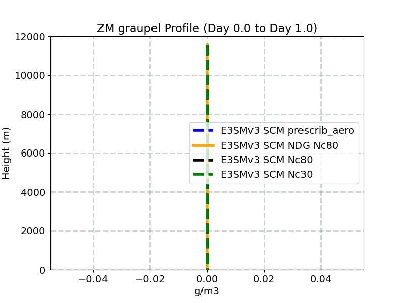 QGRAPZM_profile_window1.jpg