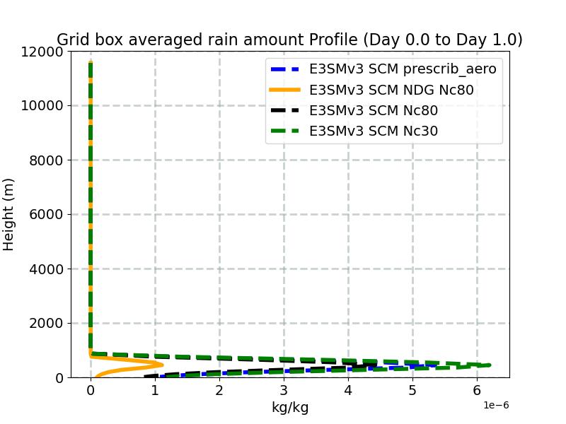 RAINQM_profile_window1.jpg