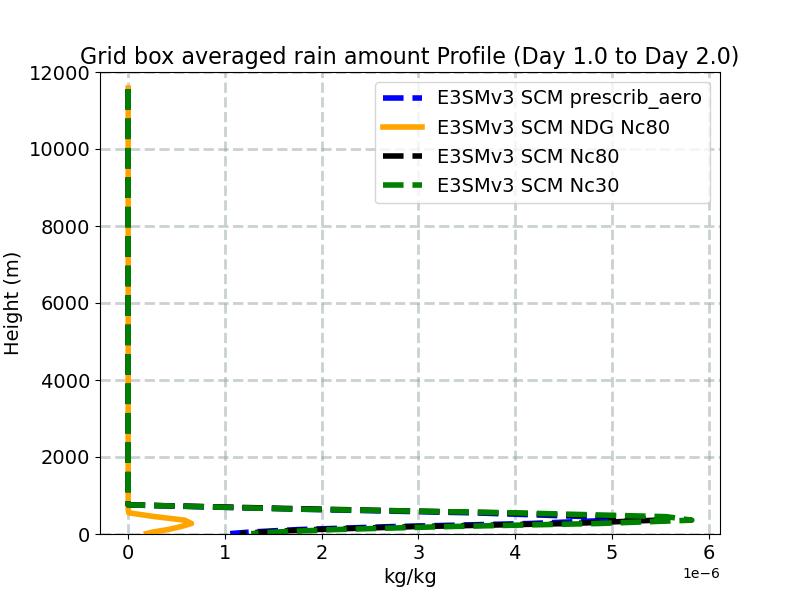 RAINQM_profile_window2.jpg