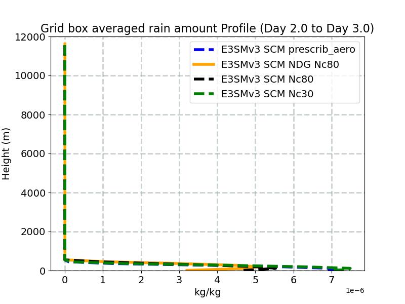 RAINQM_profile_window3.jpg