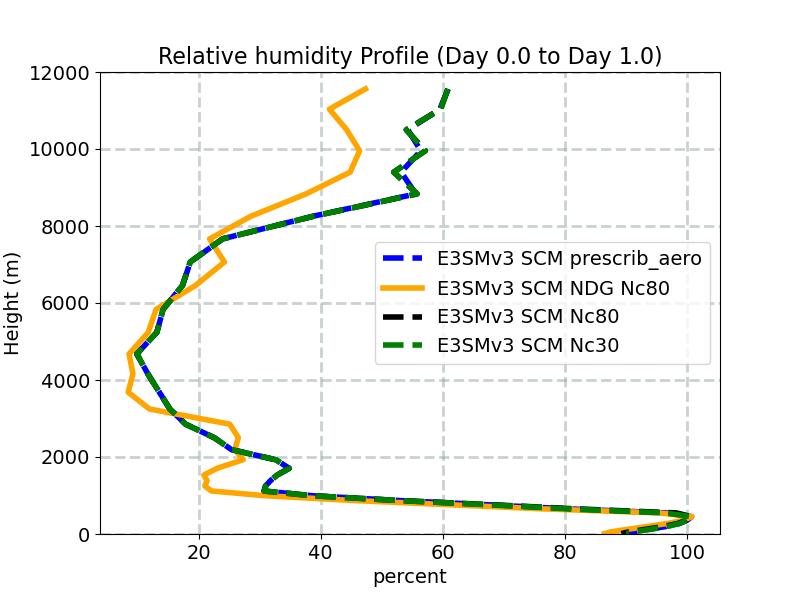 RELHUM_profile_window1.jpg