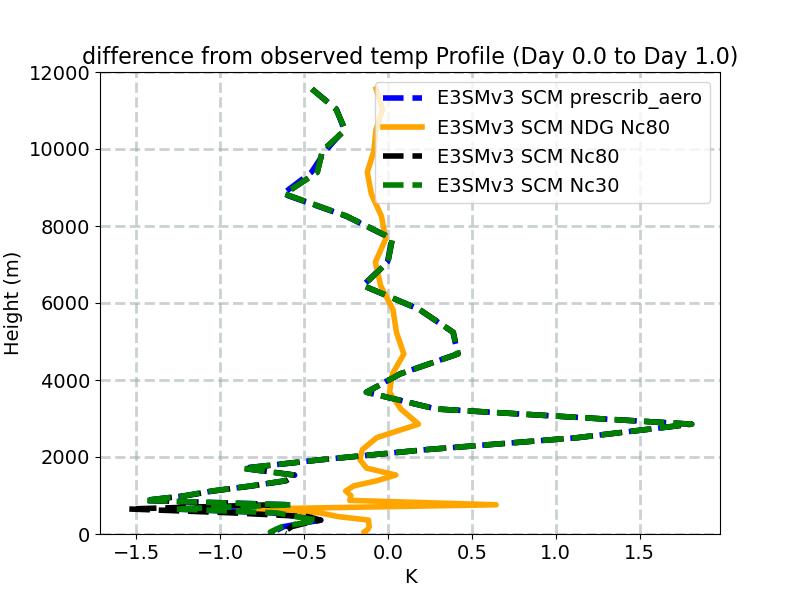 TDIFF_profile_window1.jpg