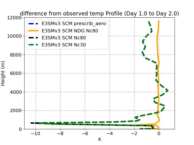 TDIFF_profile_window2.jpg