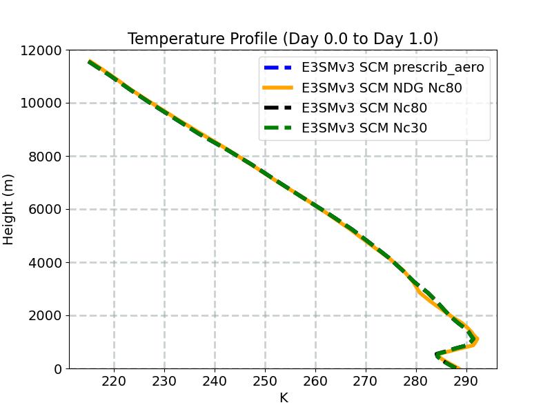 T_profile_window1.jpg
