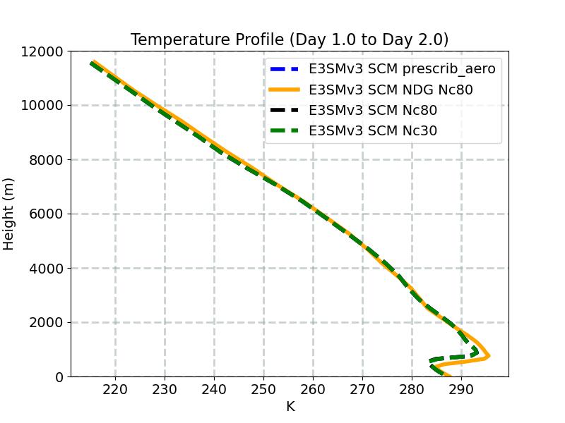 T_profile_window2.jpg