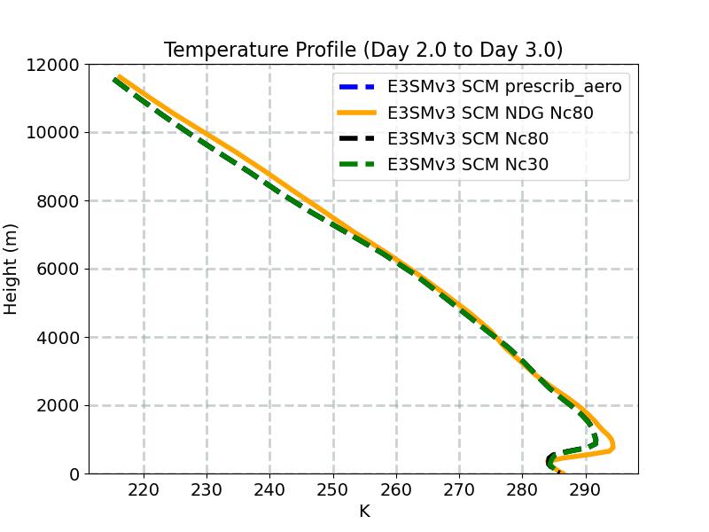T_profile_window3.jpg