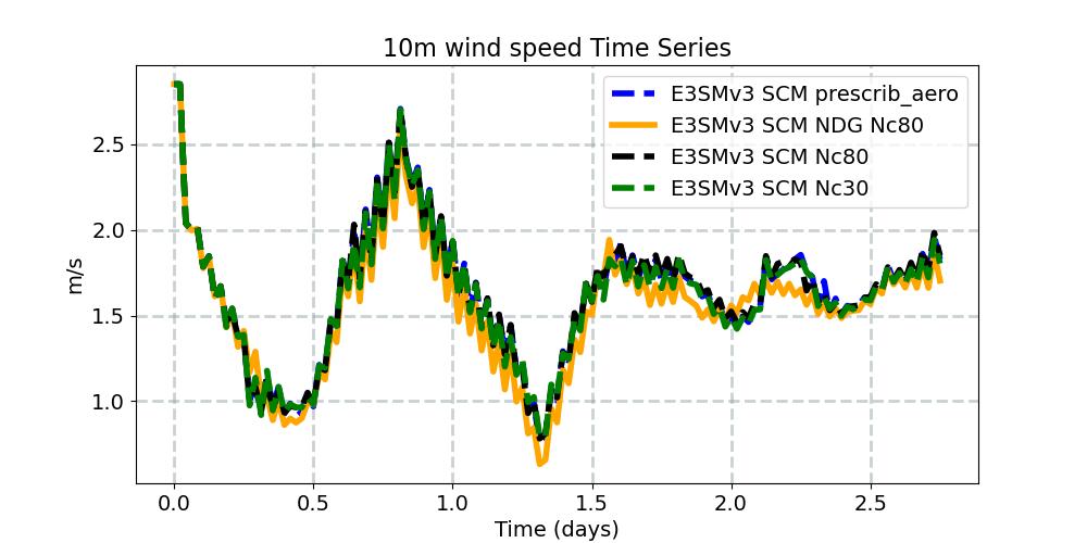 U10_timeseries.jpg