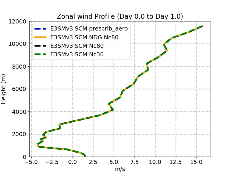 U_profile_window1.jpg