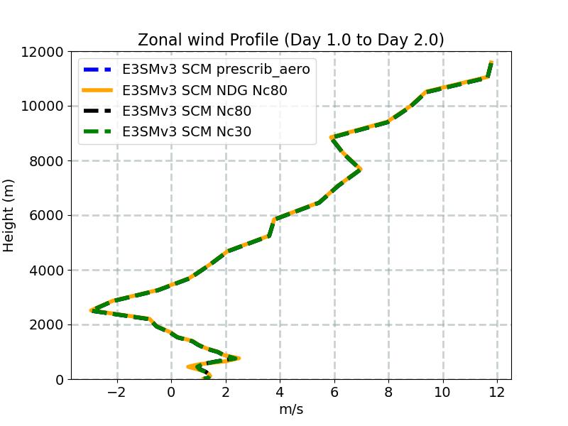 U_profile_window2.jpg