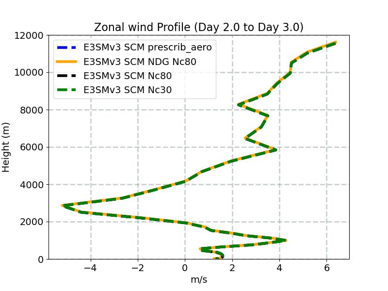 U_profile_window3.jpg