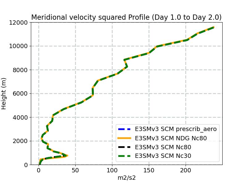 VV_profile_window2.jpg